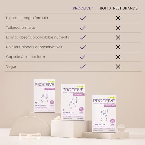 Proceive® Pregnancy Trimester 3 (28 Weeks) Pregnancy Vitamin & Mineral Supplements Proceive