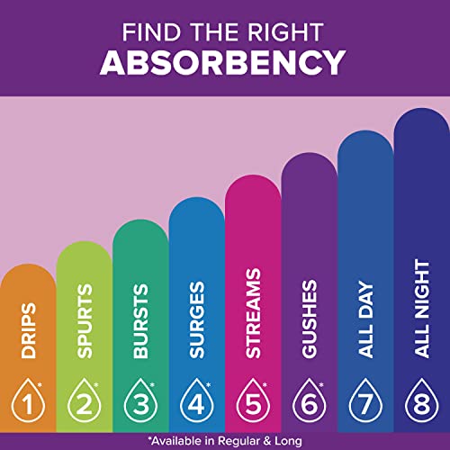 Poise Incontinence Pads & Postpartum Incontinence Pads, 6 Drop Ultimate Poise