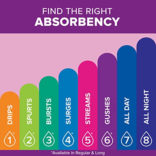 Poise Incontinence Pads & Postpartum Incontinence Pads, 6 Drop Ultimate Poise