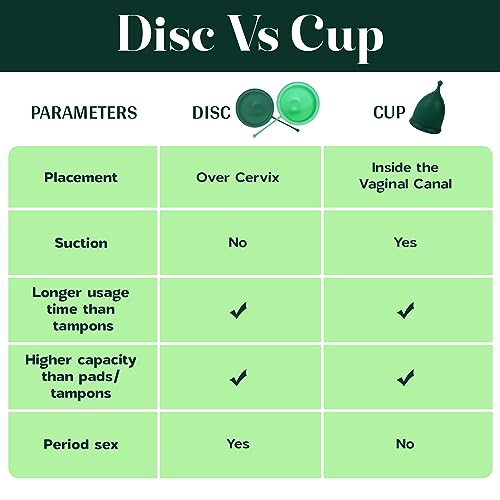 SHORDY Reusable Menstrual Disc Set of 2 (Small & Large), 100% Medical-Grade Silicone, Flexible SHORDY