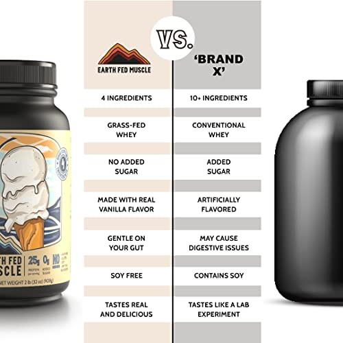 Earth Fed Muscle Whey Back Vanilla Truly Grass Fed Whey 2lb - No Fillers, Flow Agents Earth Fed Muscle