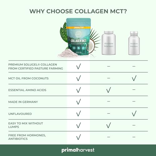 Collagen MCT by Primal Harvest - Powder Supplement with Type I and III Primal Harvest