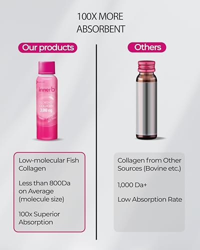 CJwellcare Innerb Glowshot Collagen (10.1fl oz, 6 Servings) - Low-Molecular-Weight Fish CJwellcare