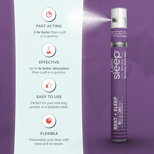 Sleep Fast & Longer - Oral Absorbtion Spray Can I Sleep Natural Sleep Aid with Melatonin Cani Brands Feel Amazing
