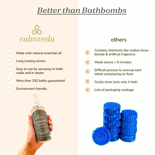 Eucalyptus Shower Spray Spa Feel - Escape to Serene Eucalyptus Forest (1200+ Sprays) Calmveda