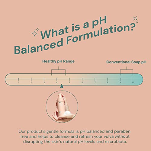 Ease - Probiotic Cleanser, Intimate Foaming Feminine Wash, Gentle Feminine Care Formula Ease