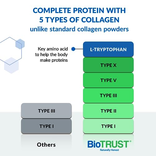 BioTrust Ageless Multi Collagen Peptides Powder – 5 Types (I, II, III, V, X) – Hydrolyzed BioTrust