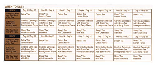 Hyleys Detox Tea for Cleanse - 28 Day Kit - 84 Tea Bags - Gift Gift For Mom For Mom HYLEYS