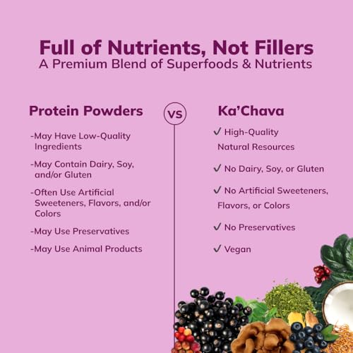 Ka’Chava All-In-One Nutrition Shake Blend, Coconut Acai, 85+ Superfoods, Nutrients Ka'Chava