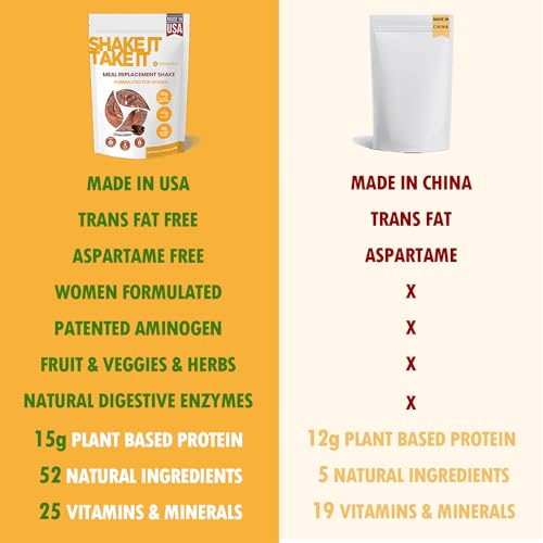 HARMONIFY Meal Replacement Shake for Women with Chocolate Flavor, 15g Plant Based HARMONIFY