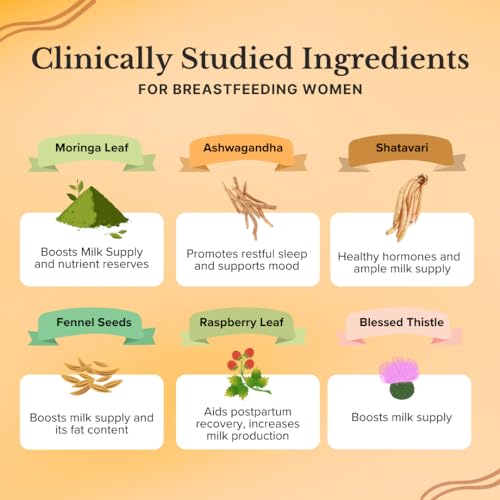 Freshly Moms Healthy Organic Lactation and Postpartum Support | Increased Breast Milk Freshly Moms