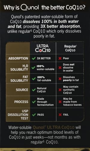 Qunol CoQ10 100mg Softgels, Ultra CoQ10 100mg, 3x Better Absorption, Antioxidant Qunol