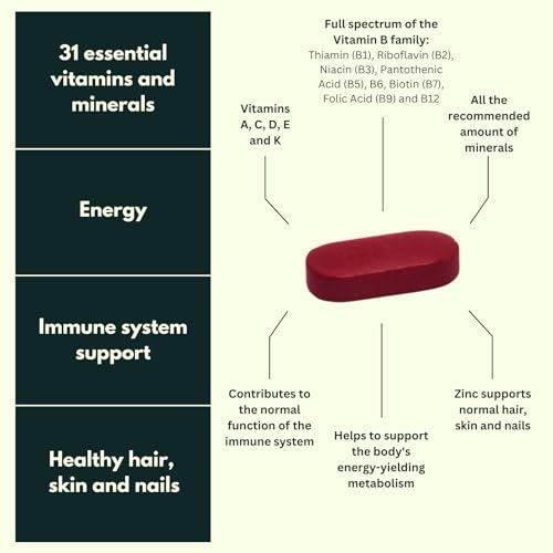 NutraKing Multivitamin Tablets for Women (32 Day Supply) - 31 Multivitamins NutraKing