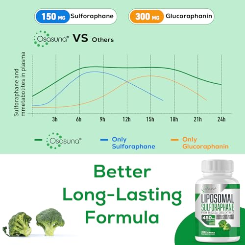 Osasuna Liposomal Sulforaphane 450MG, Maximum Absorption, 240 Softge