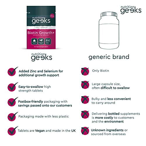 Nutrition Geeks Biotin Hair Growth Supplement - 180 Tablets Enhanced with Zinc Nutrition Geeks