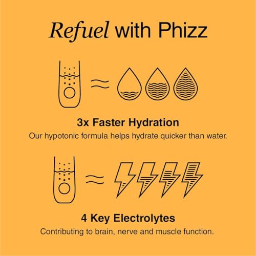 Phizz Electrolytes, Multivitamin & Hydration Tablets - 20 Effervescent Rehydration Electroly Phizz