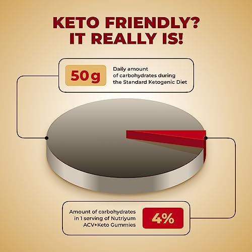 nutriyum Keto ACV Gummies 1500 mg - Apple Cider Vinegar Gummies with B6 & B12 nutriyum