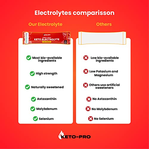 Keto-Pro Keto Electrolytes 80g | Electrolyte Powder Sachets for Extra Convenience Keto-Pro Fuelled by FAT