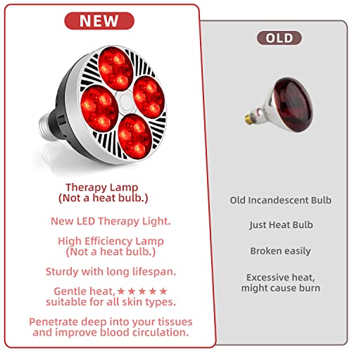 Red Light Therapy Lamp 24 LED Used for Red Light for Body and Face 660nm Red and 850nm Msupps.com