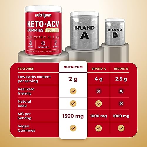 nutriyum Keto ACV Gummies 1500 mg - Apple Cider Vinegar Gummies with B6 & B12 nutriyum