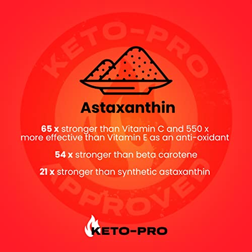Keto-Pro Keto Electrolytes 80g | Electrolyte Powder Sachets for Extra Convenience Keto-Pro Fuelled by FAT