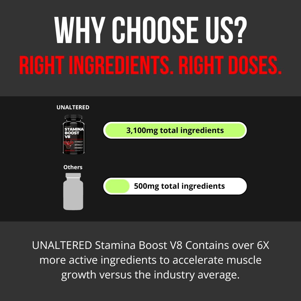 UNALTERED Muscle Builder for Men 30 Plus - Boost Muscle Growth