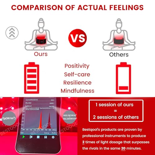 Bestqool Red Light Therapy Belt, Near Infrared Light Therapy & Red Light Therapy for Body Bestqool