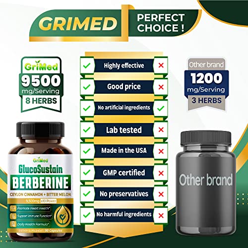 GriMed Berberine Supplement 9,500mg with Ceylon Cinnamon Bitter Melon Supports Healthy GriMed