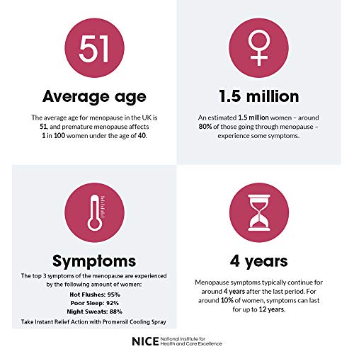 Promensil Menopause Cooling Spray 75ml Promensil
