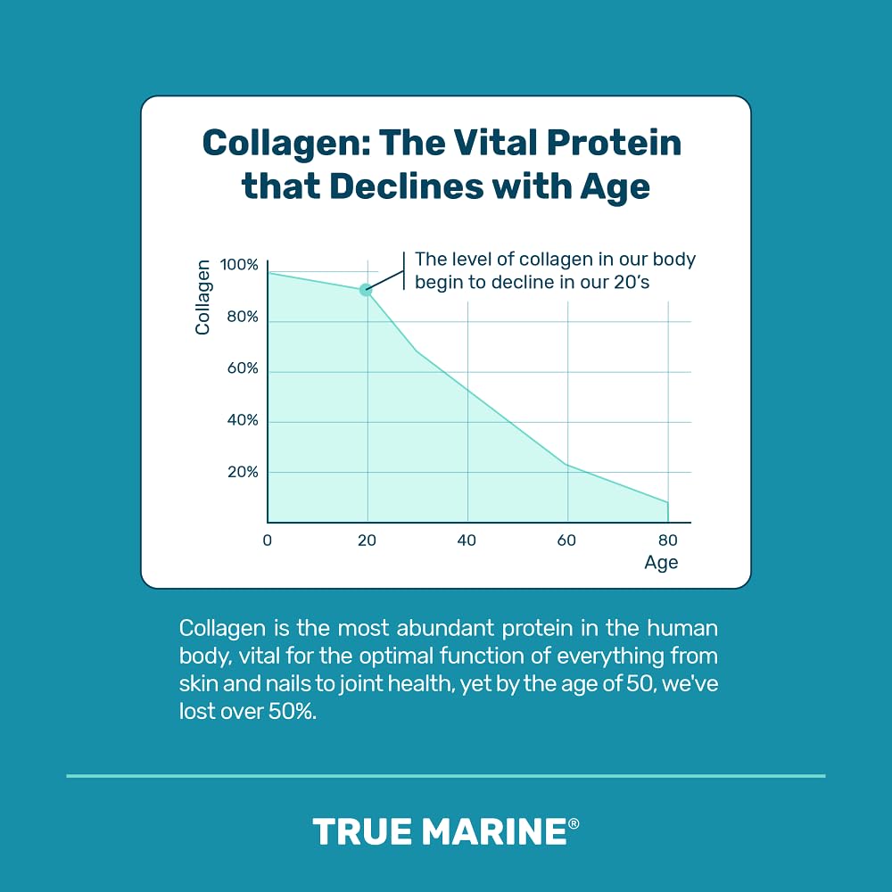 TRUE MARINE Collagen Capsules - 2,400mg of Marine Collagen with Hyaluronic Acid & Vitamin C - Skin, Hair, Nails & Joint Support TRUE MARINE
