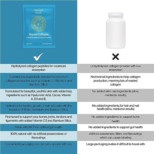 Marine Collagen Powder 10000mg with Hyaluronic Acid Biotin and Vitamin C A D3 E - Collagen Internal Youth