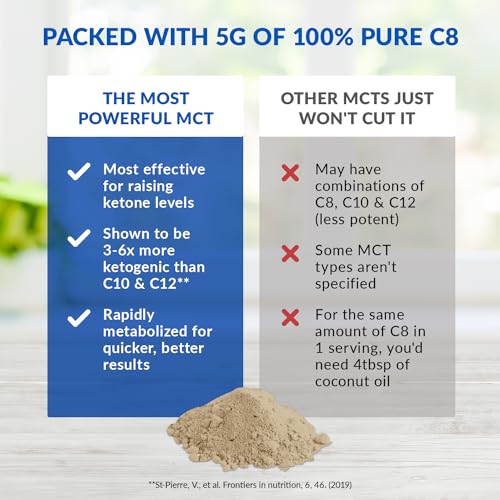 BioTrust Keto Elevate – Pure C8 MCT Oil Powder – Ketogenic Diet Supplement BioTrust