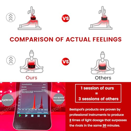 Bestqool Red Light Therapy Belt, Near Infrared Light Therapy & Red Light Therapy for Body Bestqool