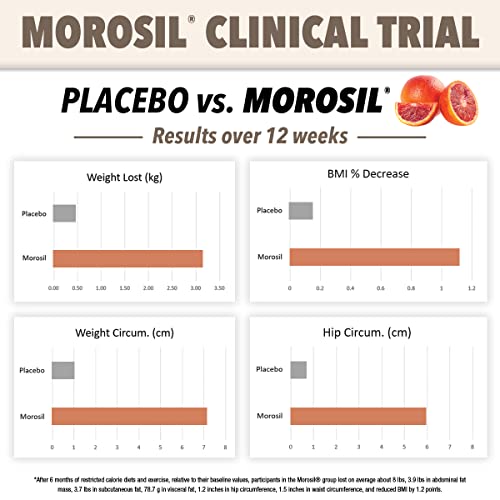 Dr. Stephanie's Her Fitness - Daily Women’s Boost for Weight Management & Exercise Support Dr. Stephanie's