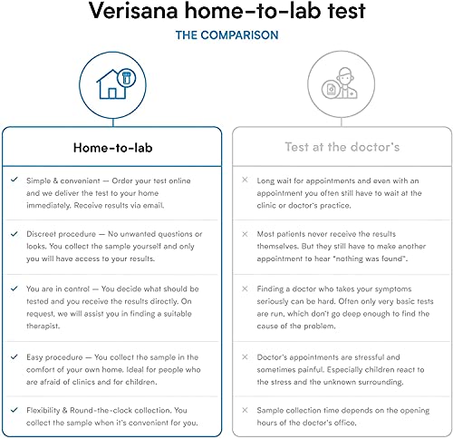 Candida & Helicobacter Test – Lab Testing Kit for Diagnosing Candida and H Pylori in Your Gut – Home Stool Test Verisana