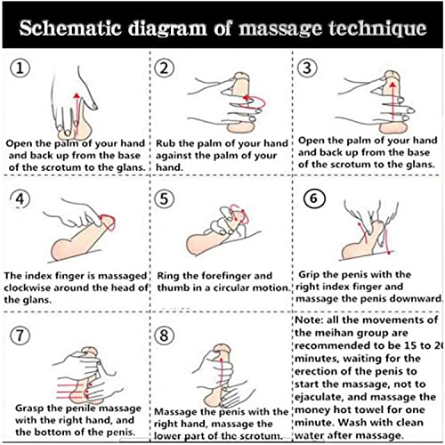 Moisturizing Penile Cream to Sensitive Parts for Men Best Moisturizer to Re-Vitalize My Store