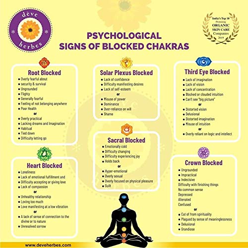 Deve Herbes Sacral Chakra (Svadhisthana) Oil - Ideal for Meditation, Purification, Yoga dève herbes