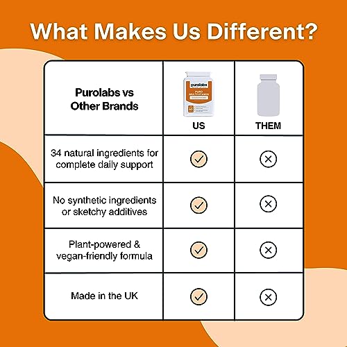 Puro Multivitamin - 34 Multivitamins & Minerals - Daily Complex for Men & Women Purolabs