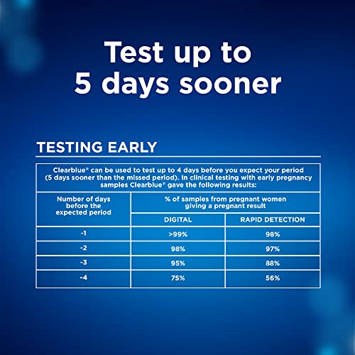 Clearblue Pregnancy Test Combo Pack, 10ct - Digital with Smart Countdown & Rapid Clearblue