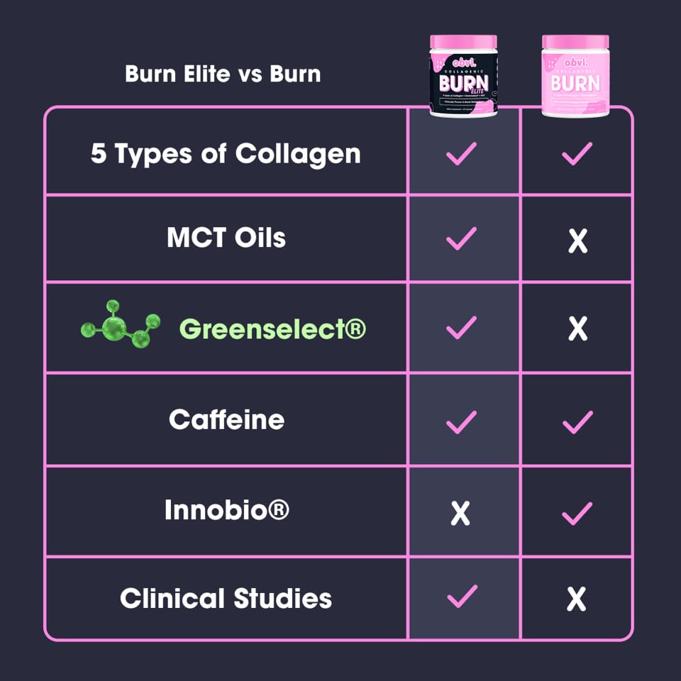 Obvi Burn Elite, Collagenic Thermogenic for Weight Loss, Boost Energy and Focus Obvi