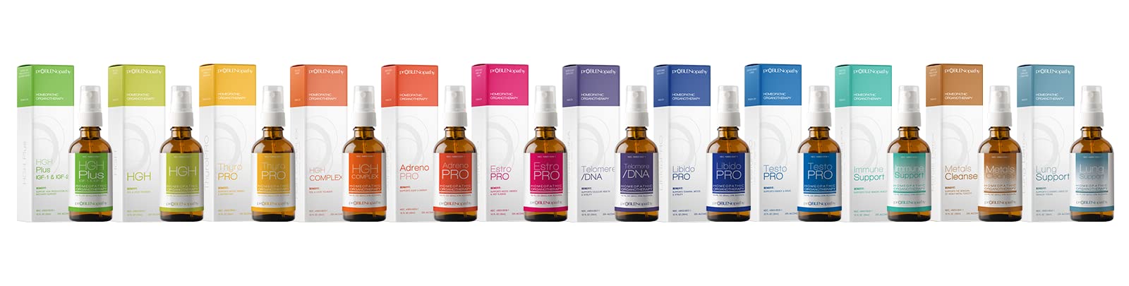 proBLENopathy Lung Support Oral Spray 30-Day Supply - Respiratory Protection & Toxin Removal proBLENopathy