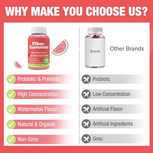 Fiber Gummies for Adults-Probiotic & Prebiotic Fiber Gummies for Men & Women Herodianow