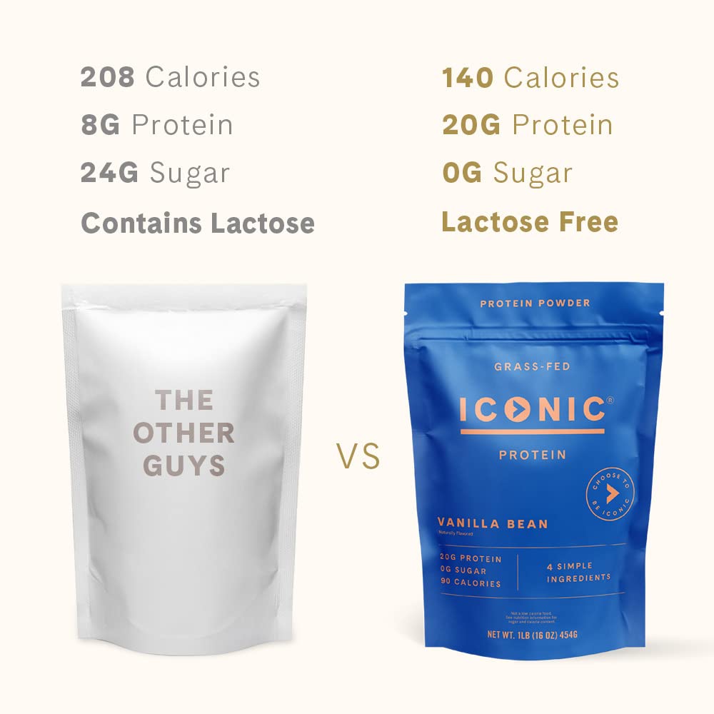 ICONIC Protein Powder, Vanilla Bean - Sugar Free, Low Carb Protein Powder - Lactose Free ICONIC