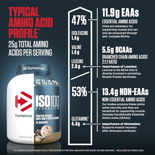 Dymatize ISO100 Hydrolyzed Protein Powder, 100% Whey Isolate Protein, 25g of Protein Dymatize