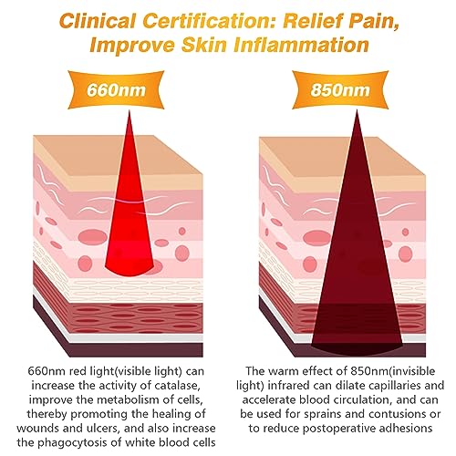 Streamlet Red Light Therapy Belt, 120 LED Combo 660nm 850nm Wearable Red Light Therapy Streamlet