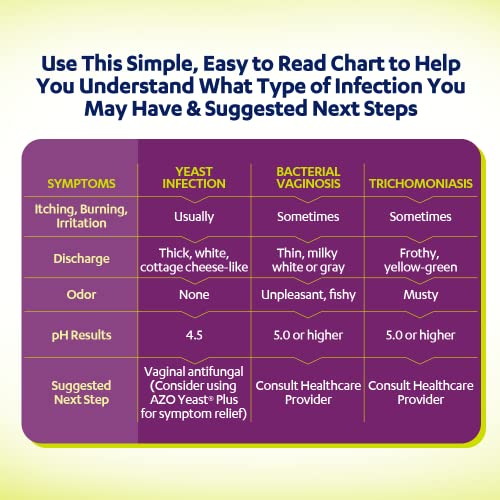 AZO Vaginal pH Test Kit, Clinically-Tested Vaginal Infection Test Kit, Fast & Accurate Results AZO