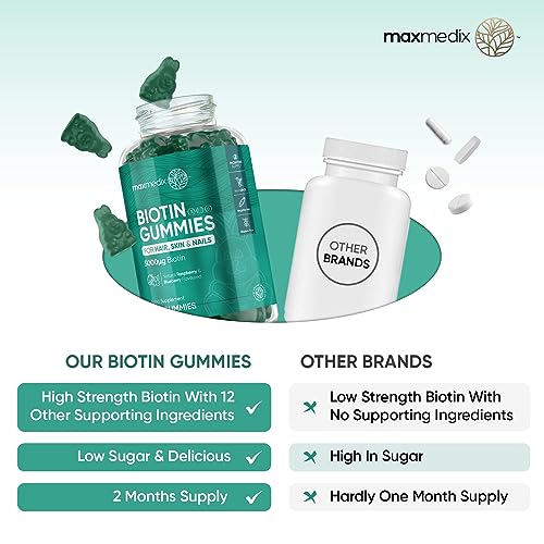 Biotin Gummies 5000mcg - with Vitamin A, B, C, D, E & Selenium – 120 Hair Nails and Skin maxmedix