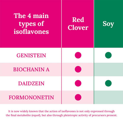 Promensil Red Clover Double Strength 30 tablets