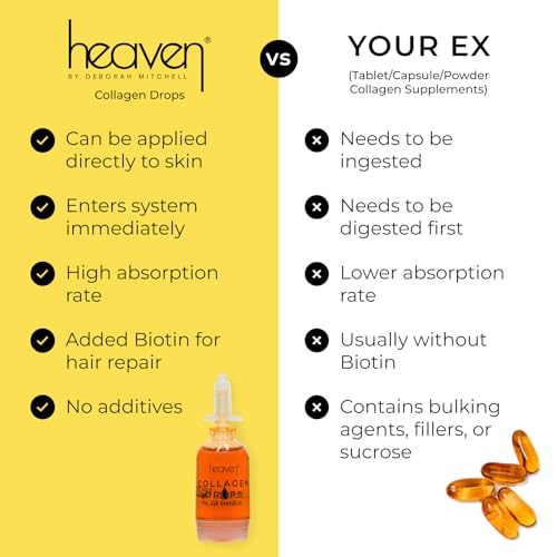 Heaven Collagen Drops Oral & Topical Liquid Collagen Supplements for Women & Men Heaven by Deborah Mitchell
